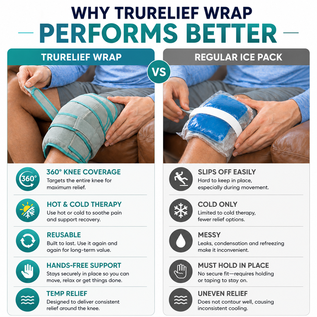 TruRelief Hot & Cold Knee Wrap